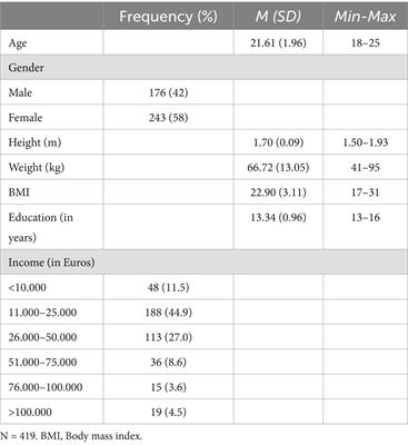 Unveiling the dark side of eating disorders: evidence on the role of dark triad and body uneasiness in youth